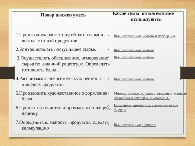 Для чего нужна математика в профессии повар. Смотреть фото Для чего нужна математика в профессии повар. Смотреть картинку Для чего нужна математика в профессии повар. Картинка про Для чего нужна математика в профессии повар. Фото Для чего нужна математика в профессии повар