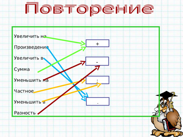 Увеличить на Произведение Увеличить в Сумма Уменьшить на Частное Уменьшить в Разность + - : . 