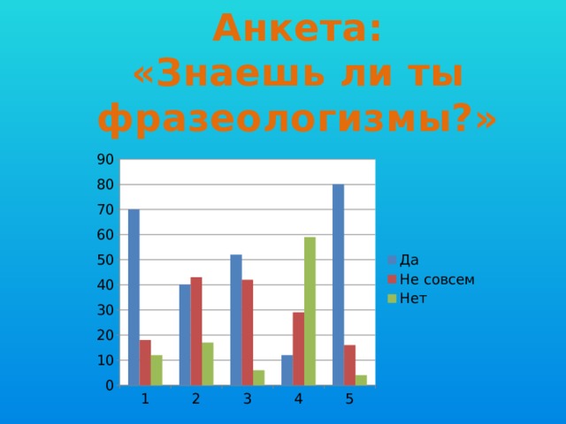 Анкета:  «Знаешь ли ты фразеологизмы?» 