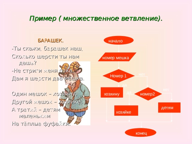 Пример ( множественное ветвление).  БАРАШЕК. - Ты скажи, барашек наш, Сколько шерсти ты нам дашь? -Не стриги меня пока. Дам я шерсти два мешка. Один мешок – хозяину, Другой мешок – хозяйке, А третий – детям маленьким На тёплые фуфайки. начало номер мешка нет Номер 1 да нет да хозяину номер2 детям хозяйке конец 