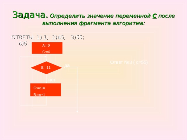 Задача. Определить значение переменной С после выполнения фрагмента алгоритма: ОТВЕТЫ: 1) 1; 2)45; 3)55; 4)6 А:=0 С:=0 Ответ №3 ( с=55) да В:=11 нет С:=с+в В:=в+1 