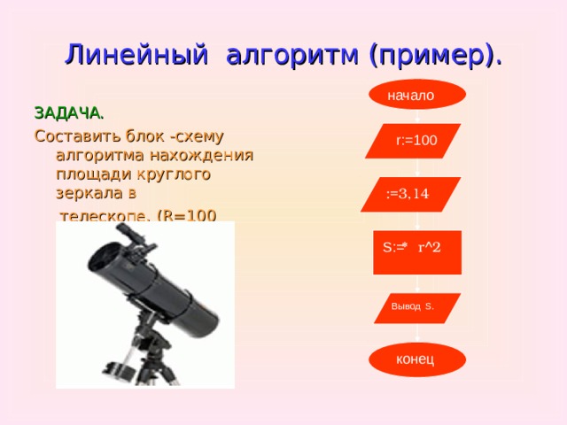 Линейный алгоритм (пример). начало ЗАДАЧА. Составить блок -схему алгоритма нахождения площади круглого зеркала в  телескопе. ( R =100 дюйм). r: =100  :=3,14 S := * r^ 2 Вывод S. конец 