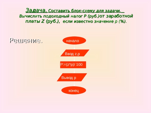 Данные задачи. Составить блок схему вычисления подоходного налога. Вычислите подоходный налог p от заработной платы z блок схема. Составьте блок-схему по теме «основные модели рынка». Блок схема Информатика подоходный налог 12%.