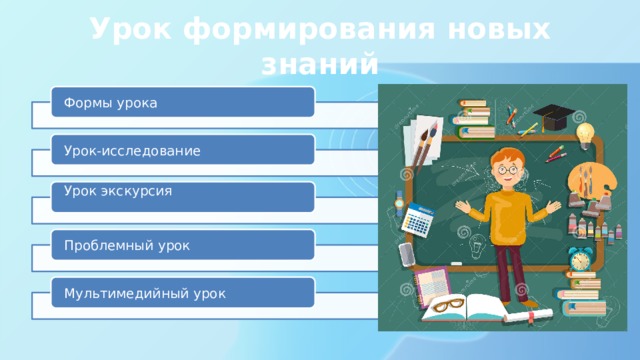 Урок формирования новых знаний Формы урока Урок-исследование Урок экскурсия Проблемный урок Мультимедийный урок 
