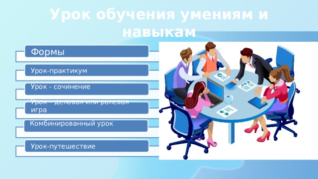 Урок обучения умениям и навыкам Формы Урок-практикум Урок - сочинение Урок – деловая или ролевая игра Комбинированный урок Урок-путешествие 
