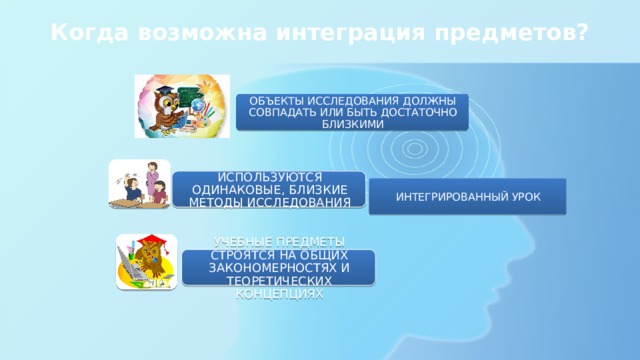 Когда возможна интеграция предметов?   ОБЪЕКТЫ ИССЛЕДОВАНИЯ ДОЛЖНЫ СОВПАДАТЬ ИЛИ БЫТЬ ДОСТАТОЧНО БЛИЗКИМИ ИСПОЛЬЗУЮТСЯ ОДИНАКОВЫЕ, БЛИЗКИЕ МЕТОДЫ ИССЛЕДОВАНИЯ ИНТЕГРИРОВАННЫЙ УРОК УЧЕБНЫЕ ПРЕДМЕТЫ СТРОЯТСЯ НА ОБЩИХ ЗАКОНОМЕРНОСТЯХ И ТЕОРЕТИЧЕСКИХ КОНЦЕПЦИЯХ 