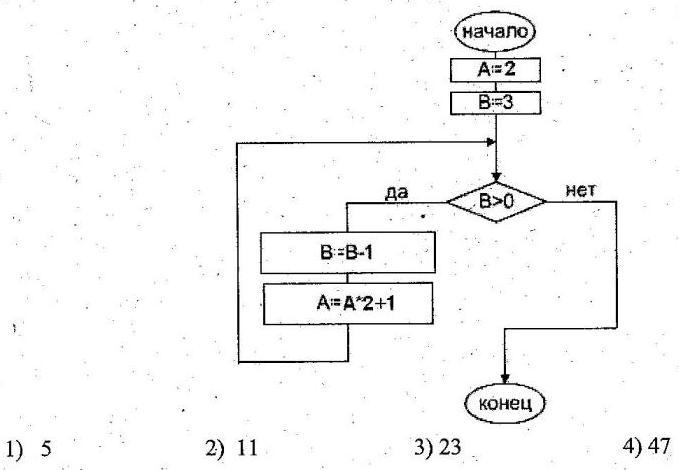 Контрольная алгоритм. Итоговая контрольная по информатике 10 класс.