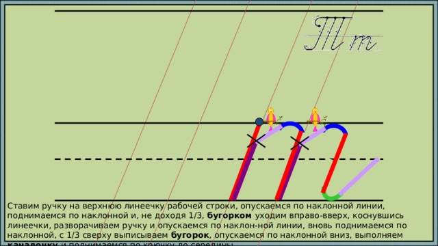 Каждый шаг алгоритма написания буквы запускается кликом мыши. Автор работы: Марабаева Л.А., учитель начальных классов ГОУ СОШ №1207 г. Москва Ставим ручку на верхнюю линеечку рабочей строки, опускаемся по наклонной линии, поднимаемся по наклонной и, не доходя 1/3, бугорком уходим вправо-вверх, коснувшись линеечки, разворачиваем ручку и опускаемся по наклон-ной линии, вновь поднимаемся по наклонной, с 1/3 сверху выписываем бугорок , опускаемся по наклонной вниз, выполняем качалочку и поднимаемся по крючку до середины.  