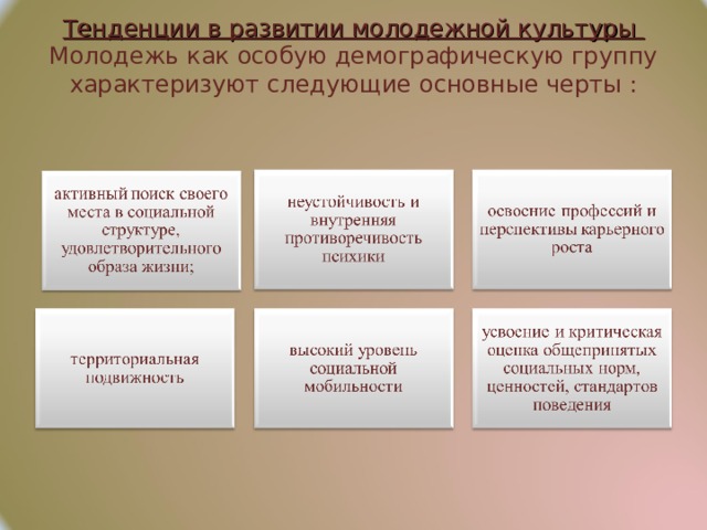 Признаки молодежи как демографической группы