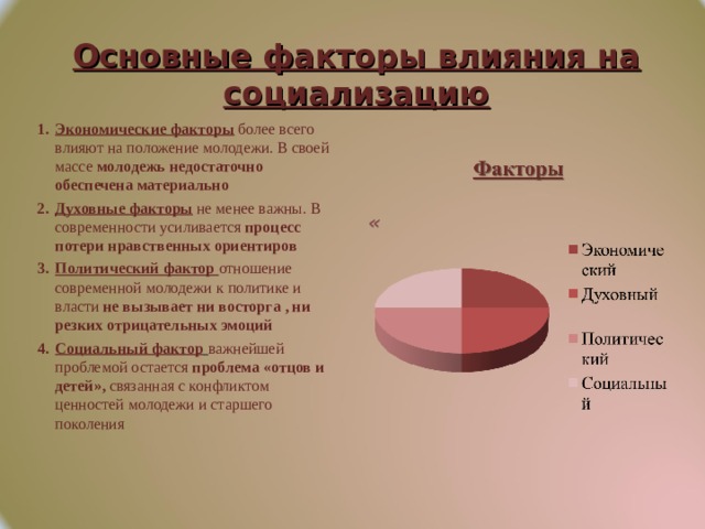 Факторы социализации молодежи