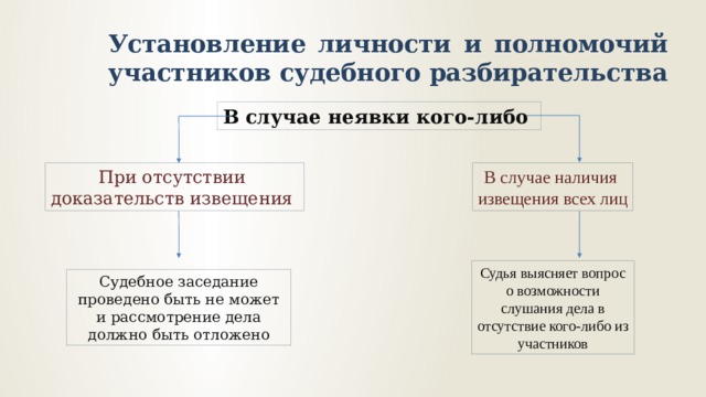 Особенности ведения протокола судебного заседания презентация