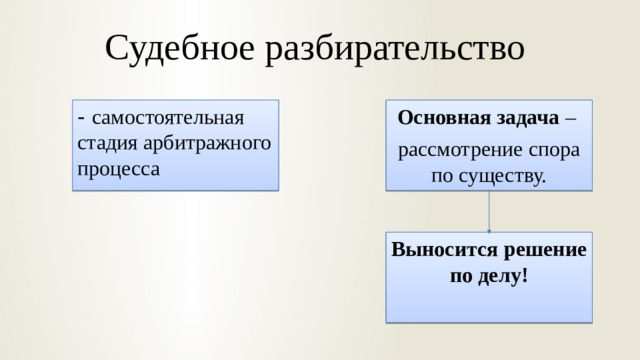 Участники судебного заседания. Тема судебное разбирательство. Судебное разбирательство презентация. Задачи судебного разбирательства. Презентация на тему судебное разбирательство в гражданском процессе.