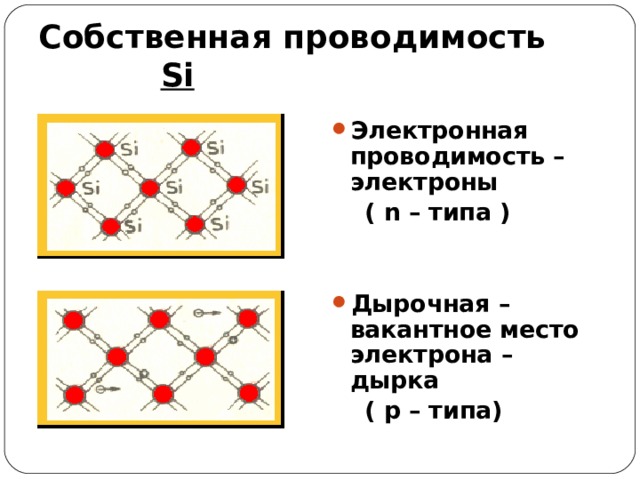 Собственная проводимость  Si Электронная проводимость – электроны  ( n – типа )   Дырочная – вакантное место электрона – дырка  ( p – типа) 