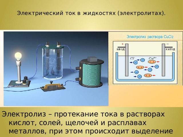 Электрический ток в растворах и расплавах электролитов презентация