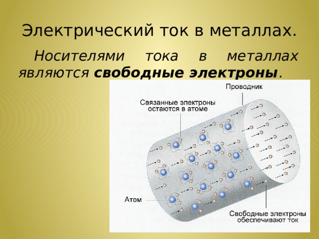 Электрический ток в металлах.  Носителями тока в металлах являются свободные электроны . 