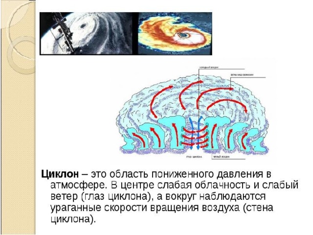 Схема строения циклона 