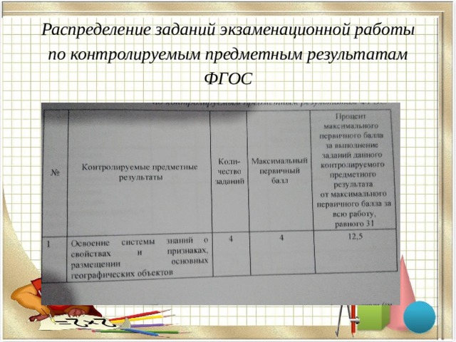 Распределение заданий экзаменационной работы  по контролируемым предметным результатам ФГОС 