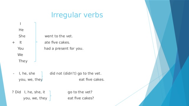 Irregular verbs  I  He  She went to the vet. + It ate five cakes.  You had a present for you.  We  They  - I, he, she did not (didn’t) go to the vet.  you, we, they eat five cakes. ? Did I, he, she, it go to the vet?  you, we, they eat five cakes? 