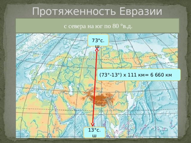 Протяженность Евразии  с севера на юг по 80 °в.д. 73 °с.ш. (73 °- 13 °) х 111 км= 6 660 км 13 °с.ш 
