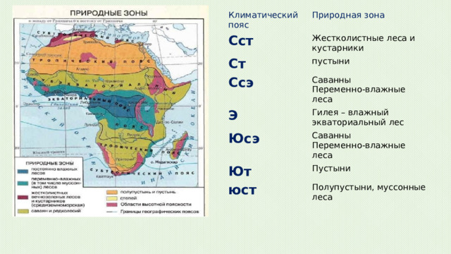 Презентация природные зоны евразии география 7 класс