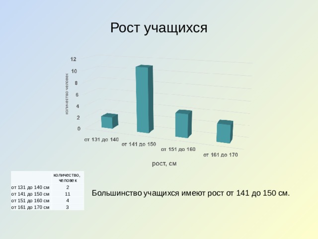 Средний рост учащихся. Рост ученика. Рост учащи́хся. Рост учащихся 6 класса. Средний рост учащихся класса.