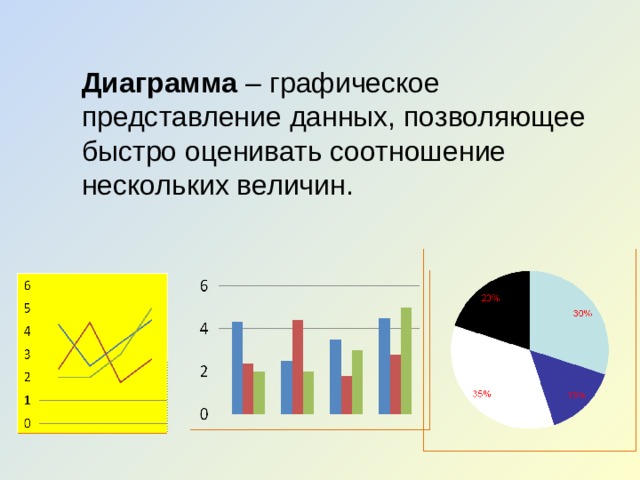 Диаграмма позволяет сравнивать несколько величин в нескольких точках о каком типе диаграмм идет речь