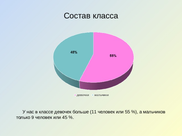 Какие классы состоят из. Состав класса. Состав класса в классе. Национальный и возрастной состав класса. Состав класса по возрасту.