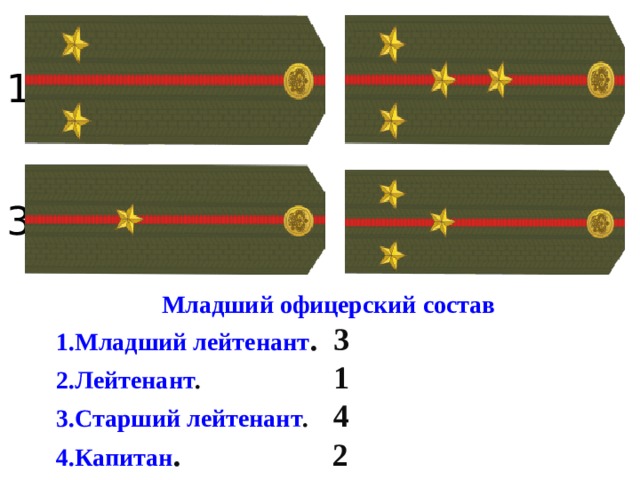 Лейтенант это офицер или нет