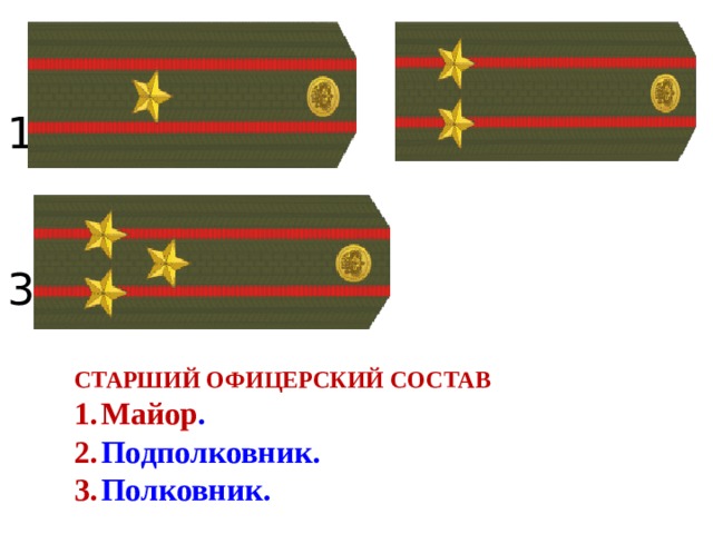 Подполковник по составу. Полковник подполковник майор погоны. Майор старший офицерский состав. Старший офицер кий состав. Майор подполковник полковник.