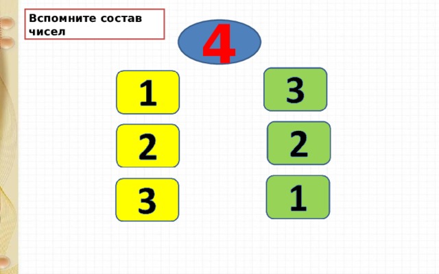 Вспомните состав чисел 4 