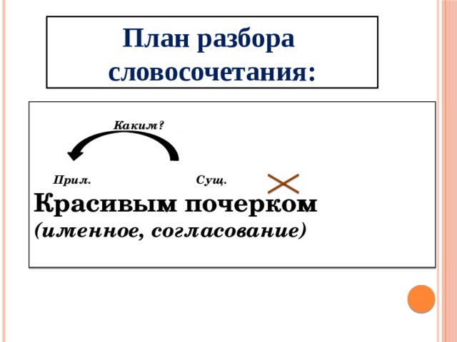 Анализ словосочетания