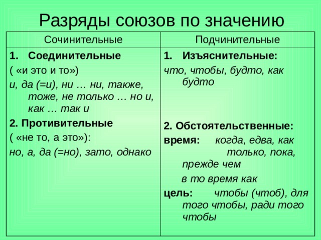 Прежде чем сочинительный или подчинительный союз