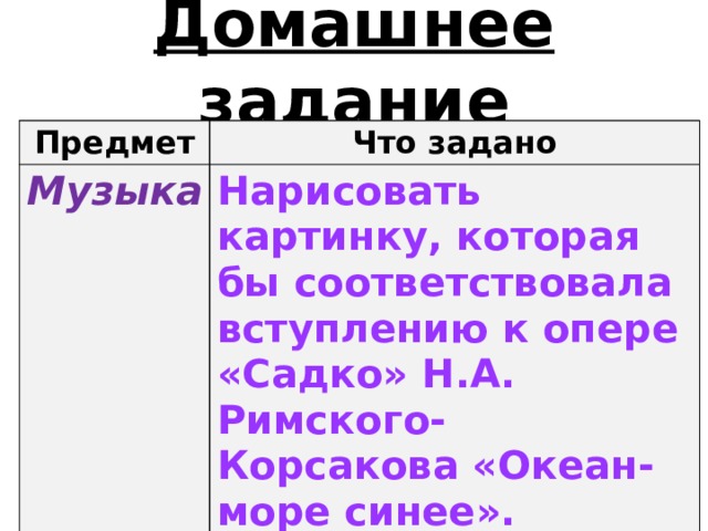 Домашнее задание Предмет Что задано Музыка Нарисовать картинку, которая бы соответствовала вступлению к опере «Садко» Н.А. Римского- Корсакова «Океан- море синее».  