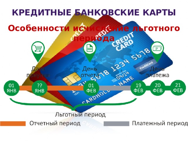 Детская карта в каких банках есть