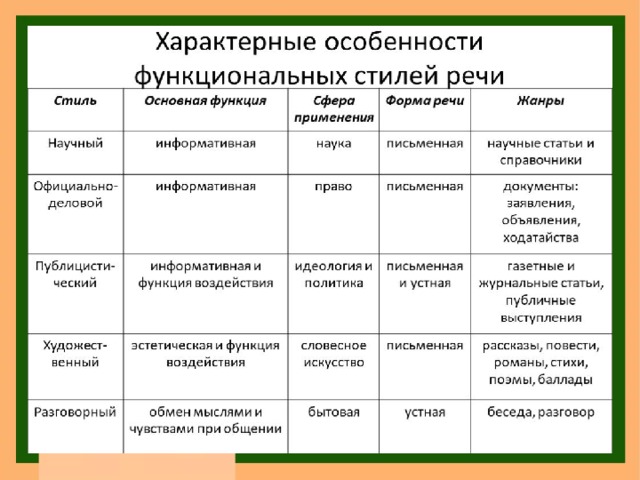 Стили речи: примеры текстов и особенности