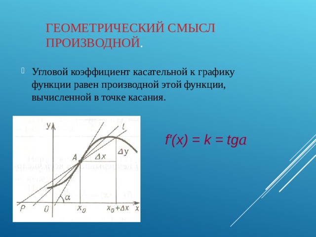 Угловой коэффициент касательной проведенной к графику