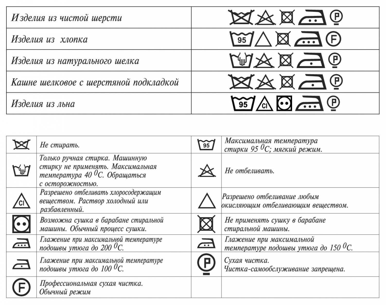 Всероссийская олимпиада школьников по технологии школьный этап номинация 