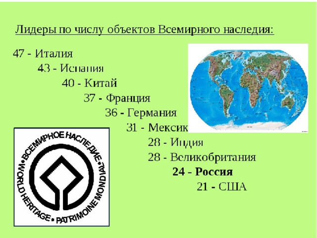 Всемирная карта наследия