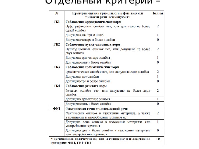 Оценивание сочинение по картине 4 класс