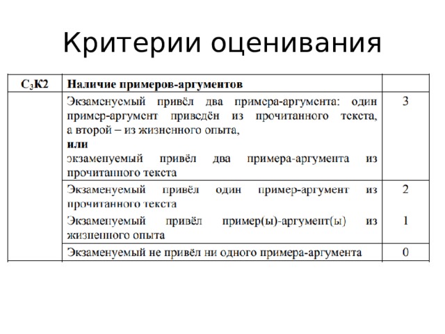 Критерии оценивания сочинения