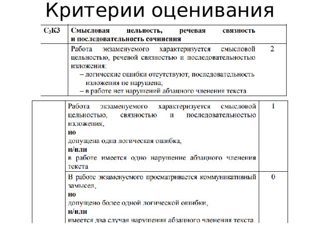 Критерии оценивания сочинения по литературе