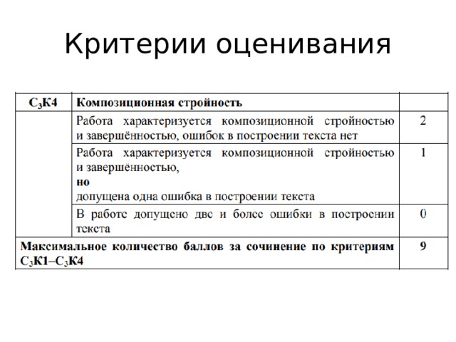 Оценивание сочинения по литературе 11 класс