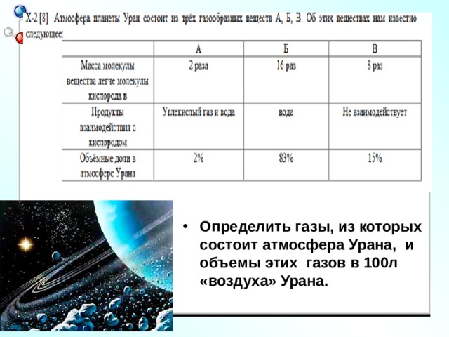Определить газы, из которых состоит атмосфера Урана, и объемы этих газов в 100л «воздуха» Урана. 