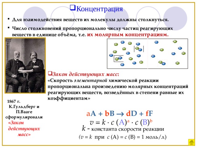 Соответствует взаимодействию веществ