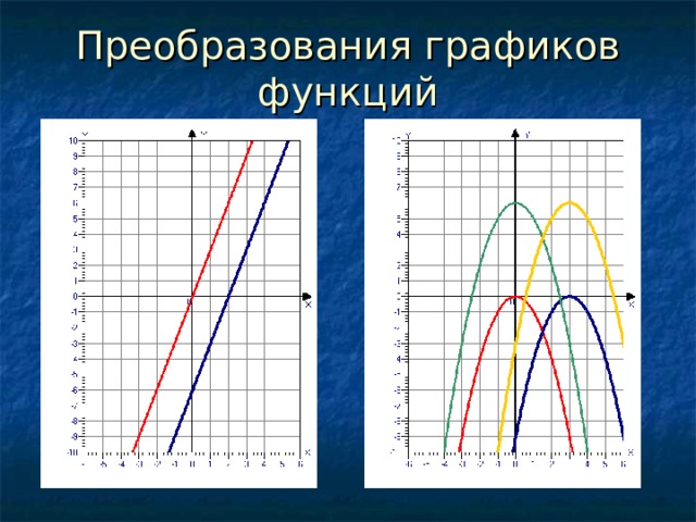 Преобразования графиков функций 