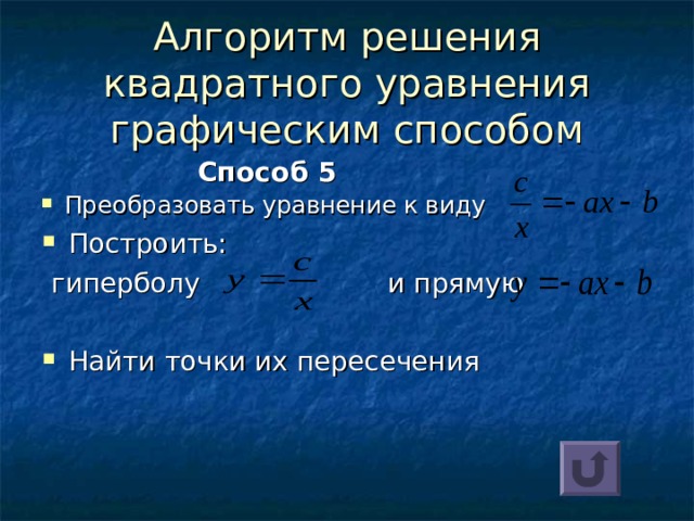 Алгоритм решения квадратного уравнения графическим способом Способ 5 Преобразовать уравнение к виду Построить:  гиперболу и прямую Найти точки их пересечения 