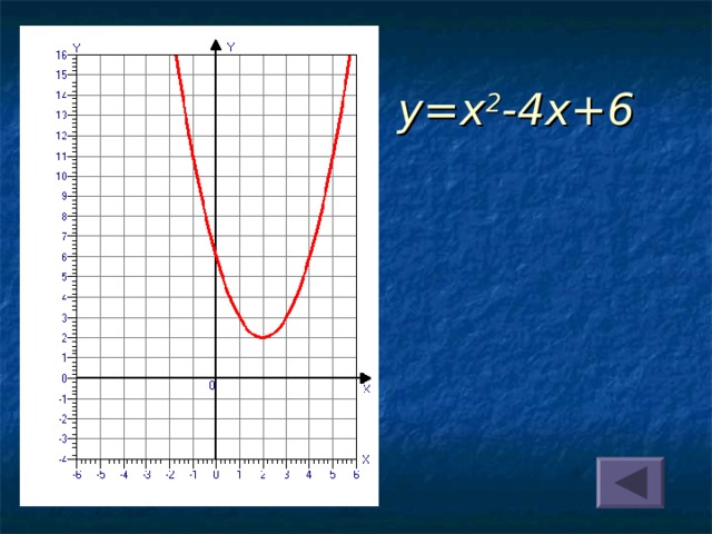 y=x 2 -4x+6 