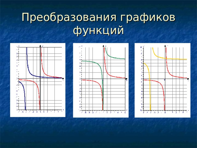 Преобразования графиков функций 