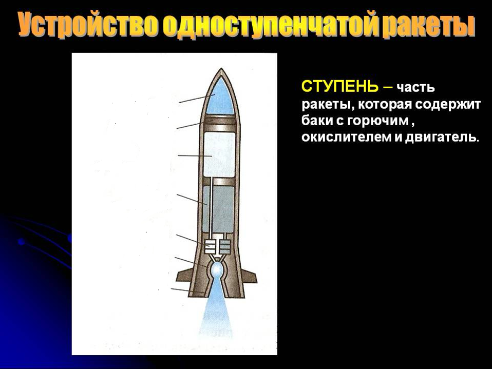 Строение ракеты для детей картинки