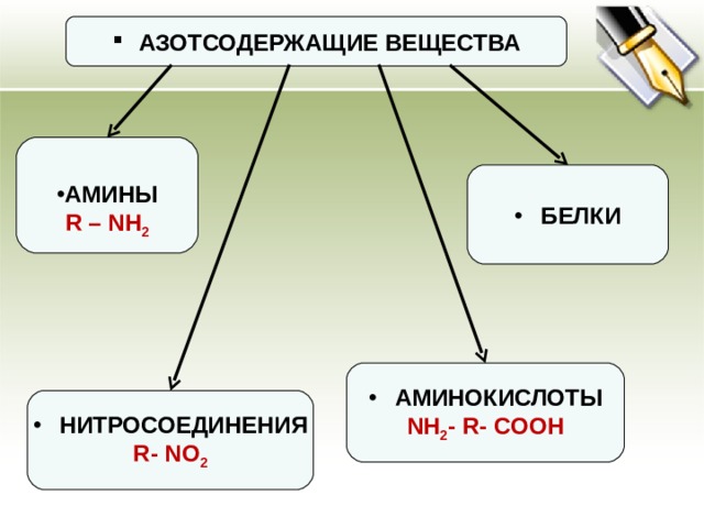 Азотсодержащие соединения амины. Классификация азотсодержащих органических соединений схема. Азотсодержащие органические соединения схема. Азотосодержащее органическое соединение Амины. Азотсодержащие органические соединения формула.
